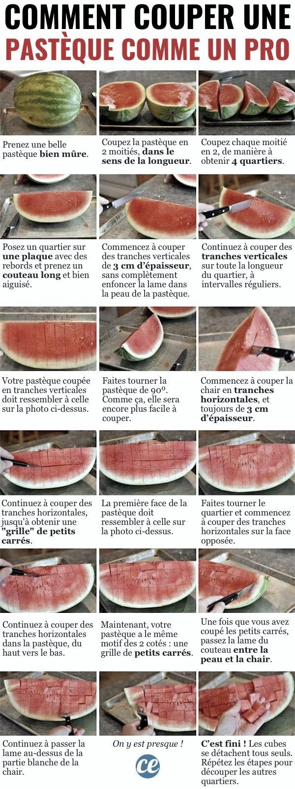 Guide Étape par Étape pour Couper une Pastèque Correctement